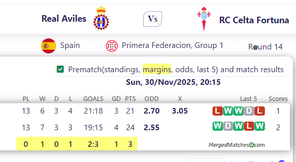 Real Aviles Vs RC Celta Fortuna screenshot