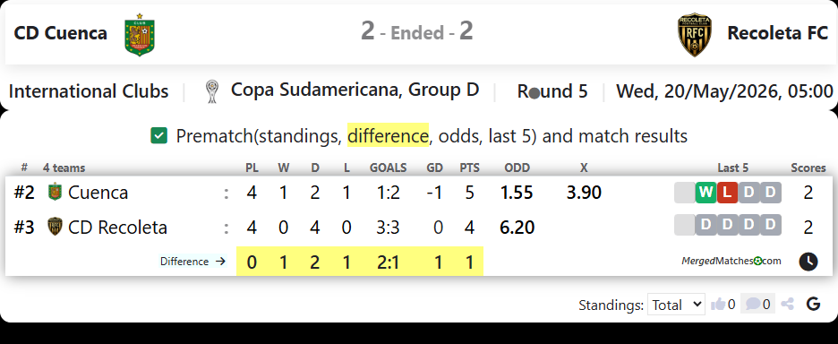 CD Cuenca Vs Recoleta FC screenshot