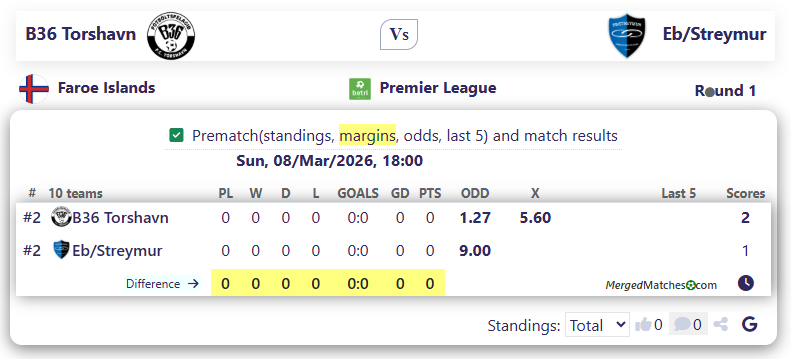 B36 Torshavn Vs Eb/Streymur screenshot