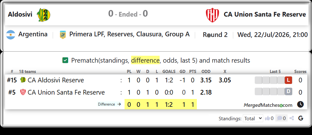 CA Aldosivi Reserve Vs CA Union Santa Fe Reserve screenshot