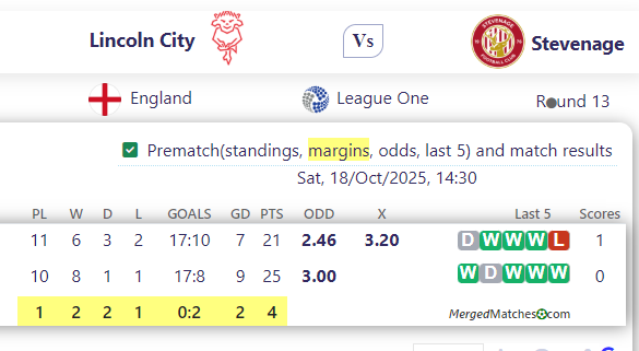 Lincoln City Vs Stevenage screenshot