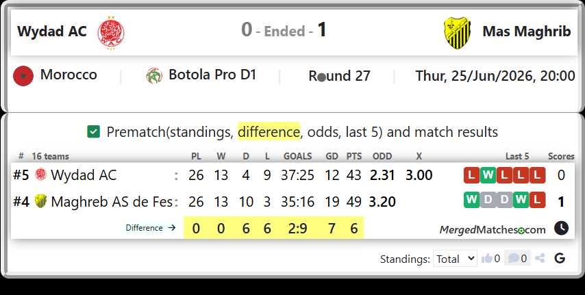 Wydad AC Vs Maghreb AS de Fes screenshot