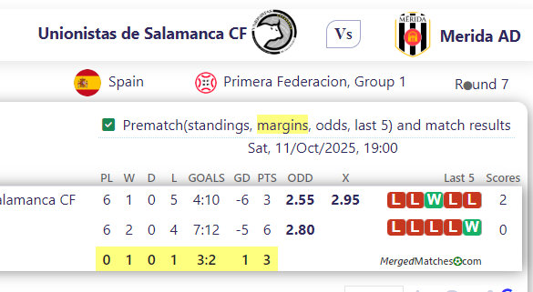 Unionistas de Salamanca CF Vs Merida AD screenshot