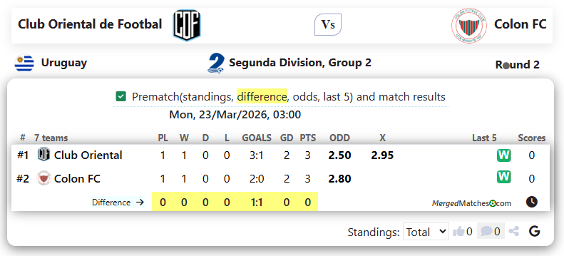 Club Oriental de Footbal Vs Colon FC screenshot