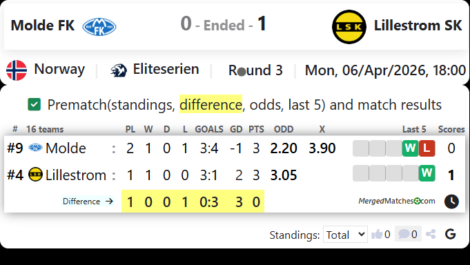 Molde FK Vs Lillestrom SK screenshot