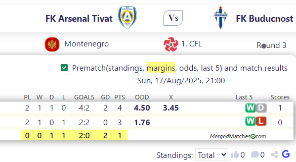 FK Arsenal Tivat Vs FK Buducnost screenshot