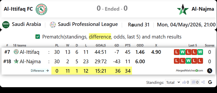 Al-Ittifaq FC Vs Al-Najma screenshot