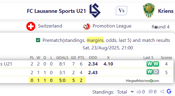 FC Lausanne Sports U21 Vs Kriens screenshot