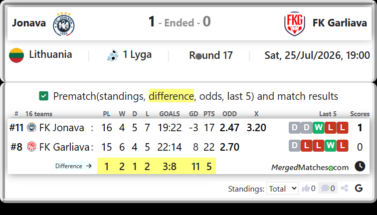 FK Jonava Vs FK Garliava screenshot