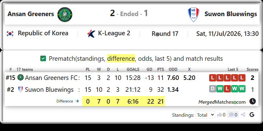 Ansan Greeners FC Vs Suwon Bluewings screenshot