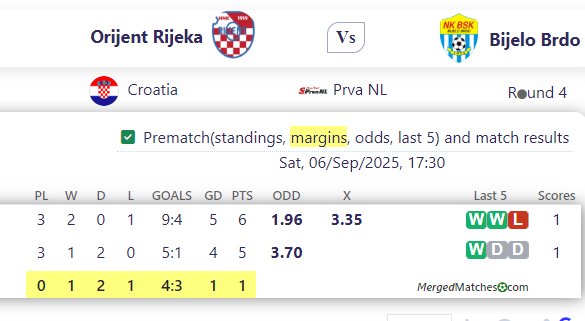 Orijent Rijeka Vs Bijelo Brdo screenshot