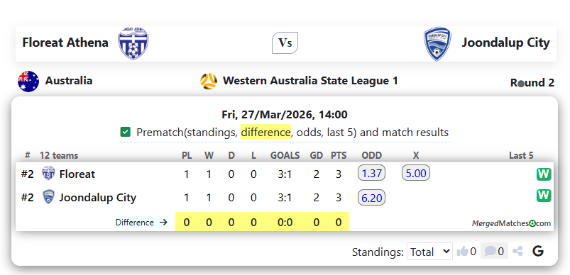 Floreat Athena Vs Joondalup City screenshot
