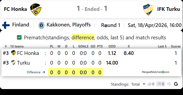 FC Honka Vs Abo IFK Turku screenshot