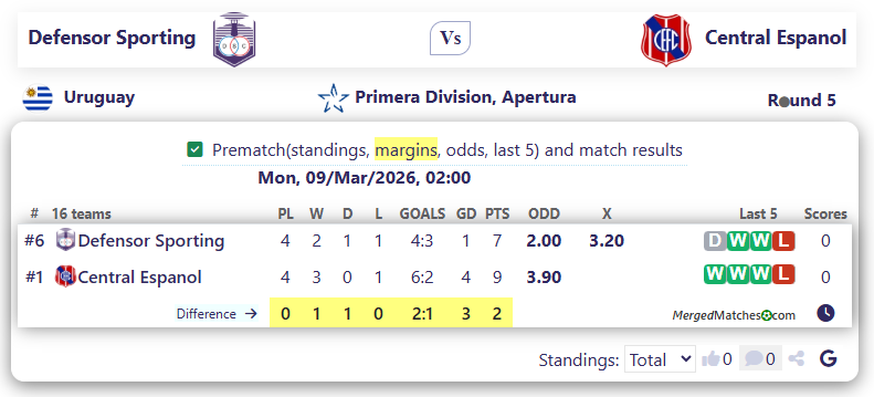 Defensor Sporting Vs Central Espanol screenshot