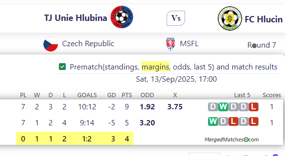 TJ Unie Hlubina Vs FC Hlucin screenshot