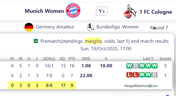Munich Women Vs 1 FC Cologne screenshot