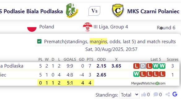 MKS Podlasie Biala Podlaska Vs MKS Czarni Polaniec screenshot