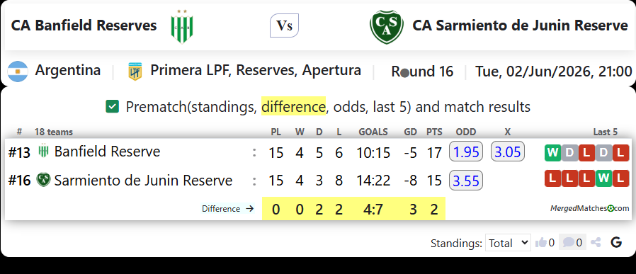 CA Banfield Reserves Vs CA Sarmiento de Junin Reserve screenshot
