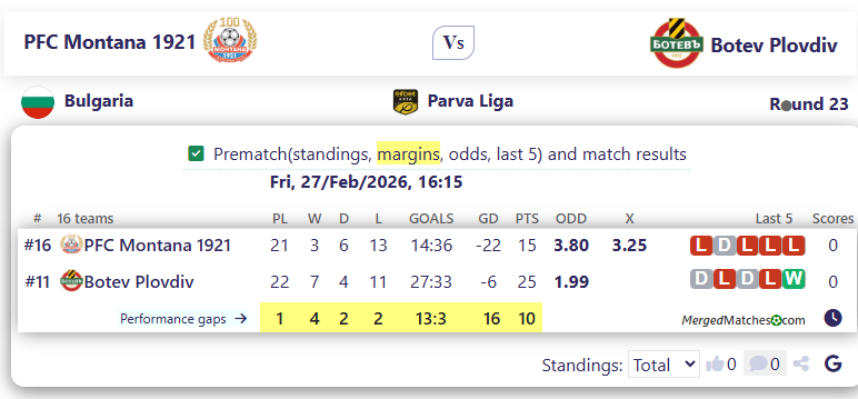 PFC Montana 1921 Vs Botev Plovdiv screenshot