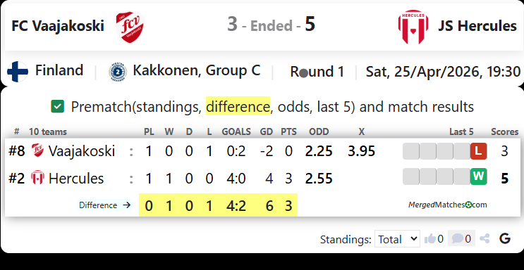 FC Vaajakoski Vs JS Hercules screenshot
