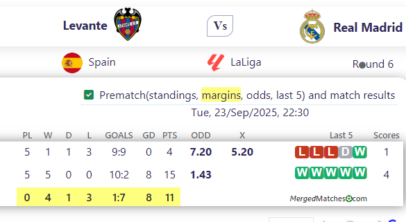 Levante Vs Real Madrid screenshot
