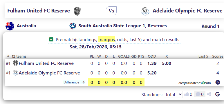 Fulham United FC Reserve Vs Adelaide Olympic FC Reserve screenshot