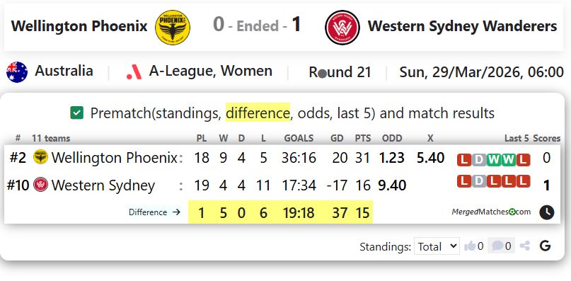 Wellington Phoenix Vs Western Sydney Wanderers screenshot