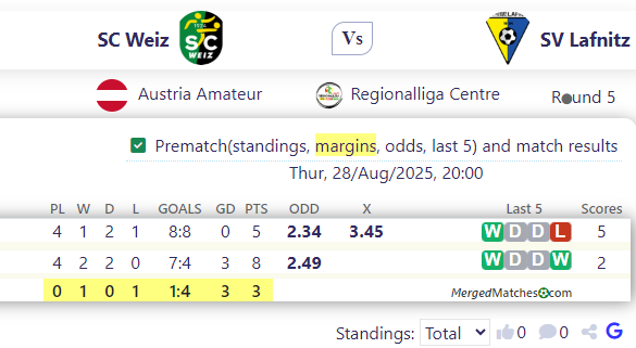SC Weiz Vs SV Lafnitz screenshot