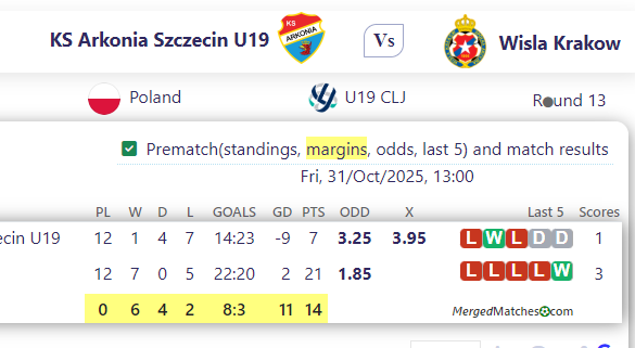 KS Arkonia Szczecin U19 Vs Wisla Krakow screenshot