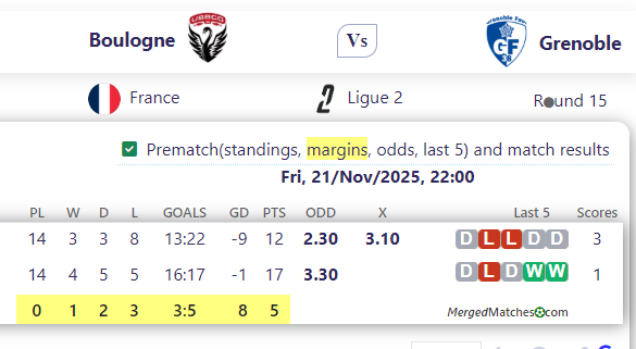 Boulogne Vs Grenoble screenshot