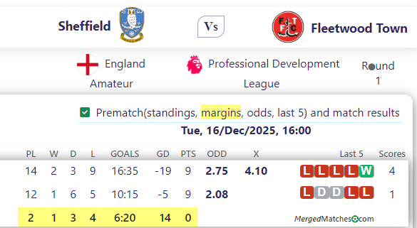 Sheffield Vs Fleetwood Town screenshot
