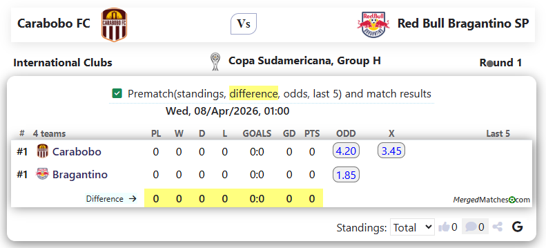 Carabobo FC Vs Red Bull Bragantino SP screenshot