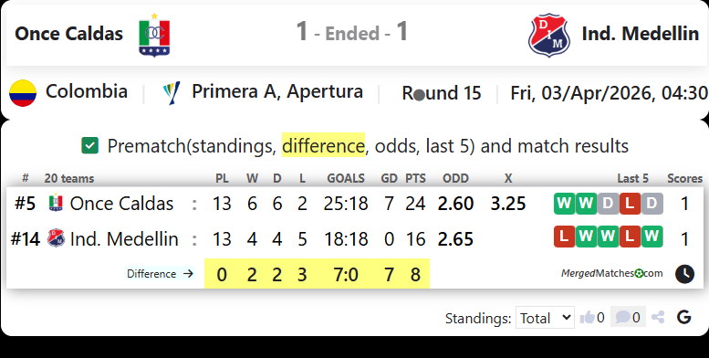Once Caldas Vs Ind. Medellin screenshot
