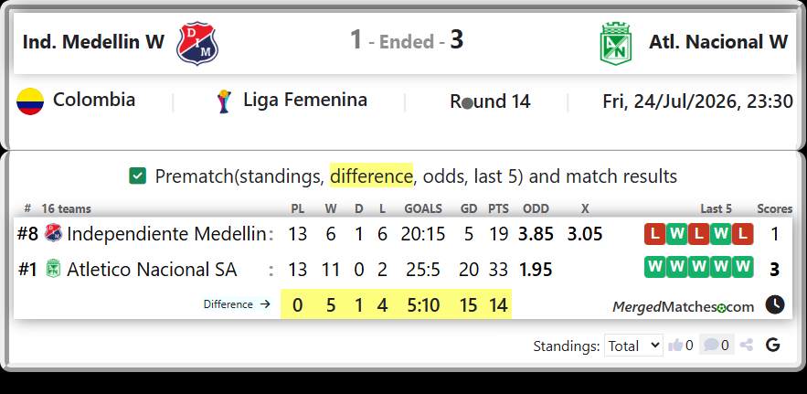 Independiente Medellin Vs Atletico Nacional SA screenshot