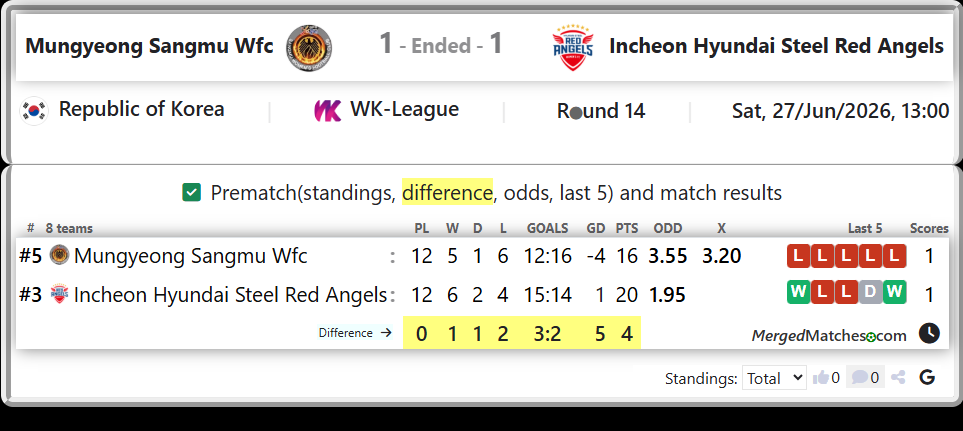 Mungyeong Sangmu Wfc Vs Incheon Hyundai Steel Red Angels screenshot