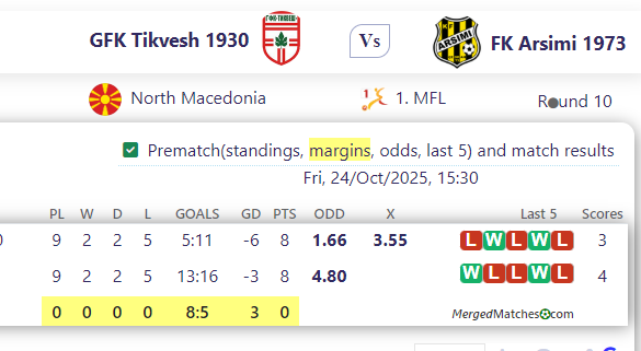 GFK Tikvesh 1930 Vs FK Arsimi 1973 screenshot