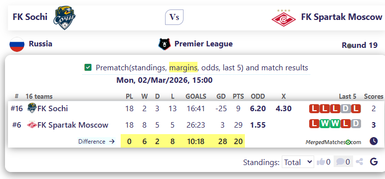 FK Sochi Vs FK Spartak Moscow screenshot