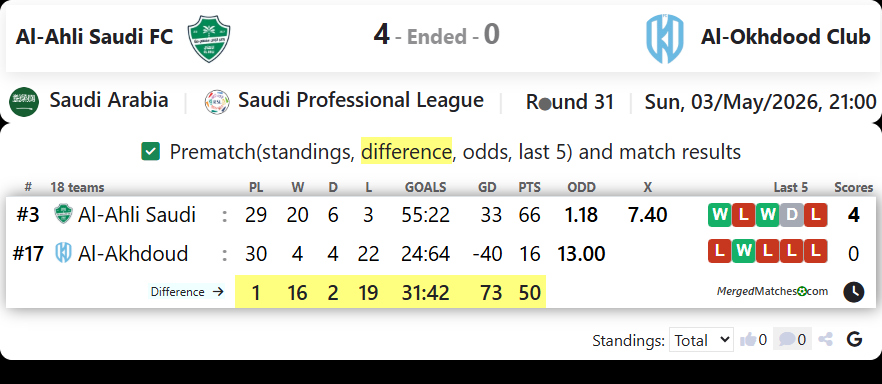 Al-Ahli Saudi FC Vs Al-Okhdood Club screenshot