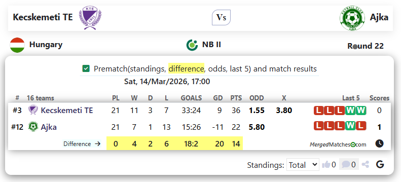 Kecskemeti TE Vs Ajka screenshot