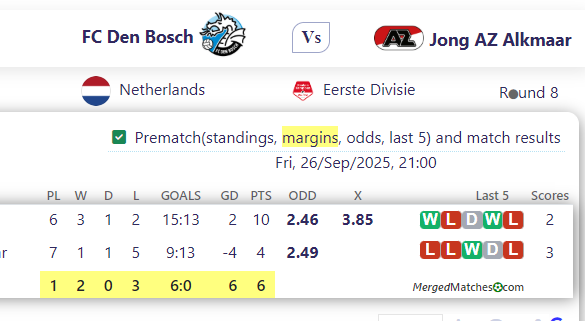 FC Den Bosch Vs Jong AZ Alkmaar screenshot