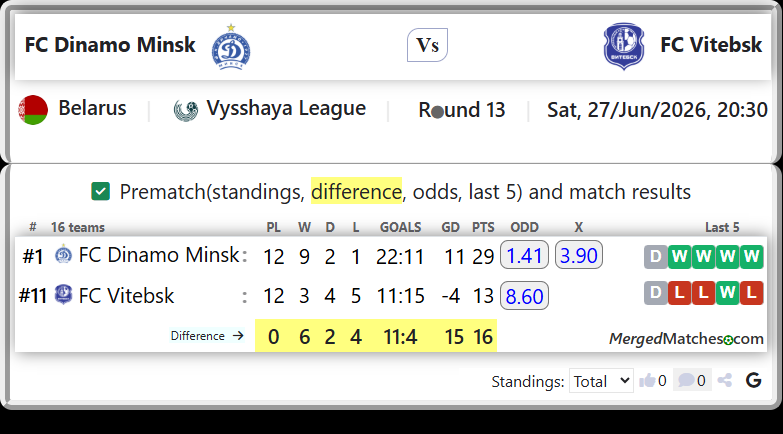 FC Dinamo Minsk Vs FC Vitebsk screenshot