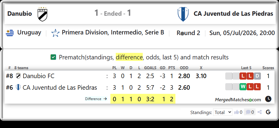 Danubio FC Vs CA Juventud de Las Piedras screenshot