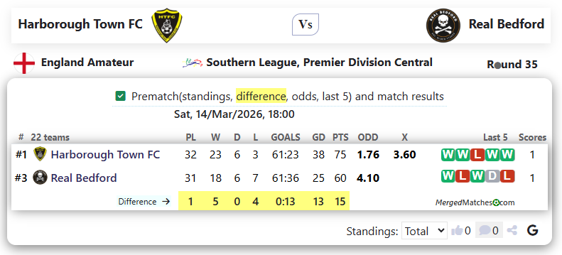 Harborough Town FC Vs Real Bedford screenshot