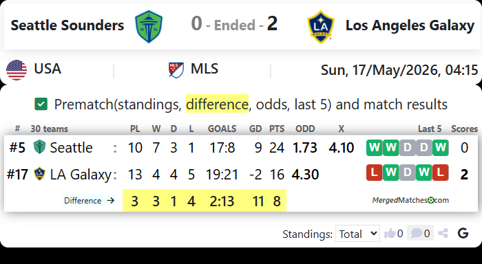 Seattle Sounders Vs Los Angeles Galaxy screenshot