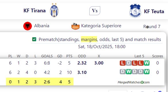 KF Tirana Vs KF Teuta screenshot