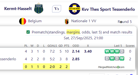 Kermt-Hasselt Vs Kvv Thes Sport Tessenderlo screenshot