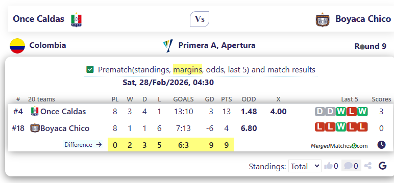 Once Caldas Vs Boyaca Chico screenshot