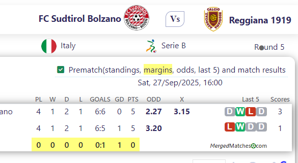 FC Sudtirol Bolzano Vs Reggiana 1919 screenshot