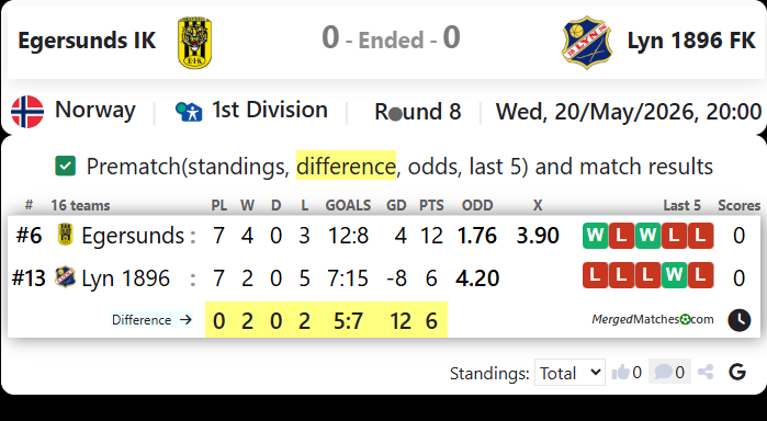 Egersunds IK Vs Lyn 1896 FK screenshot