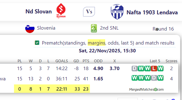 Nd Slovan Vs Nafta 1903 Lendava screenshot